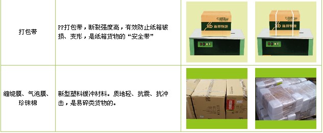 深圳到重慶專線